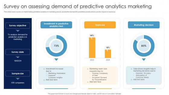 Survey On Assessing Demand Of Predictive Analytics Marketing