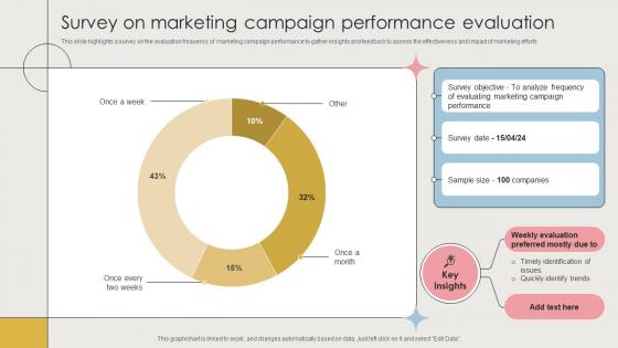 Survey On Marketing Campaign Performance Evaluation