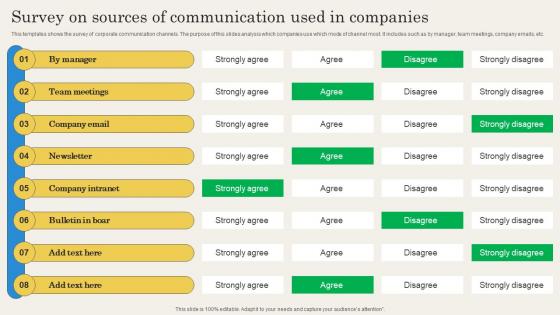 Survey On Sources Of Communication Used In Companies