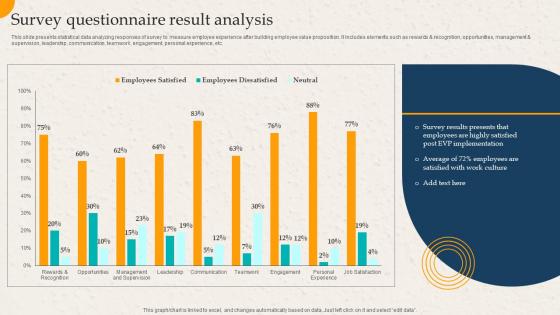 Survey Questionnaire Result Analysis Employer Branding Action Plan