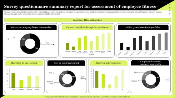 Survey Questionnaire Summary Report For Assessment Of Employee Fitness Survey SS