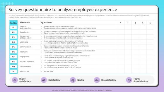 Survey Questionnaire To Analyze Talent Recruitment Strategy By Using Employee Value Proposition