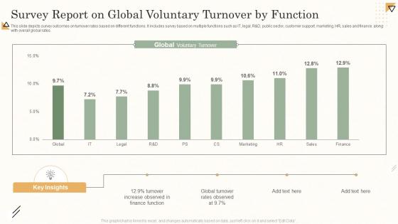 Survey Report On Global Voluntary Turnover By Function