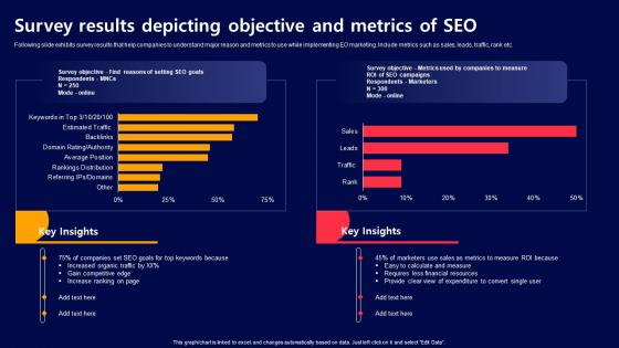 Survey Results Depicting Objective And Metrics Of Seo Acquiring Mobile App Customers