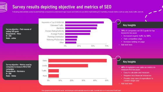 Survey Results Depicting Objective And Metrics Of Seo Optimizing App For Performance