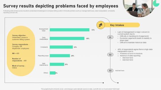 Survey Results Depicting Problems Faced By Automation For Customer Database