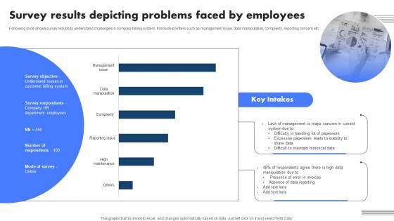 Survey Results Depicting Problems Faced By Employees Billing Management System