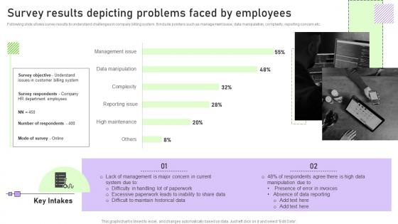 Survey Results Depicting Problems Faced By Employees Streamlining Customer Support