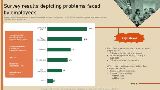 Survey Results Depicting Problems Faced Strategic Guide To Develop Customer Billing System