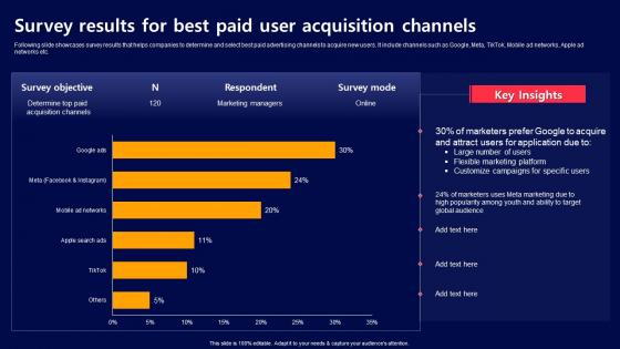 Survey Results For Best Paid User Acquisition Channels Acquiring Mobile App Customers