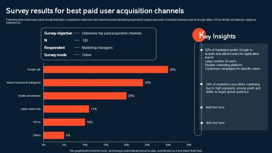 Survey Results For Best Paid User Acquisition Channels Increasing Mobile Application Users