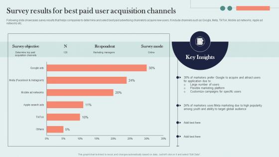 Survey Results For Best Paid User Acquisition Channels Organic Marketing Approach