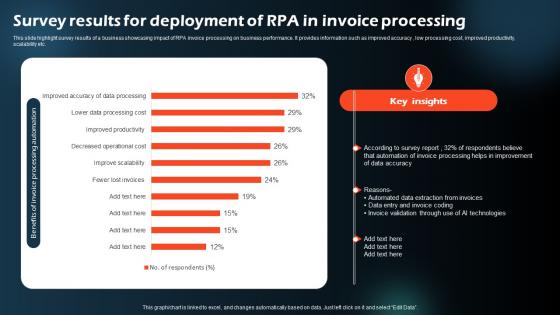Survey Results For Deployment Of RPA In Invoice Processing