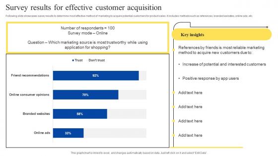 Survey Results For Effective Referral Marketing Program For Customer Acquisition