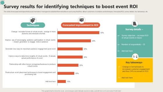 Survey Results For Identifying Techniques To Boost Event ROI