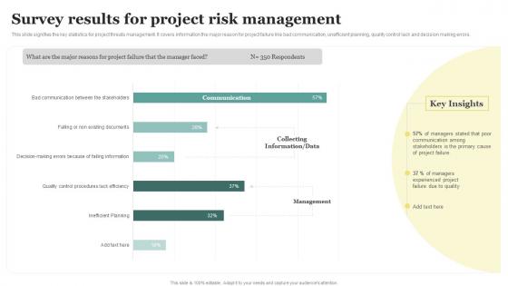 Survey Results For Project Risk Management
