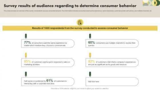 Survey Results Of Audience Regarding To Determine Consumer Behavior Customer Research