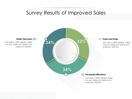 Survey results of improved sales