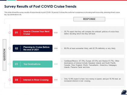 Survey results of post covid cruise trends ppt powerpoint presentation ideas example