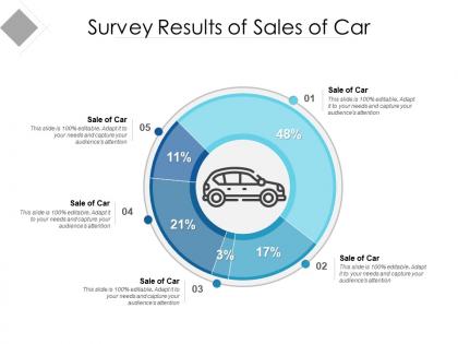 Survey results of sales of car
