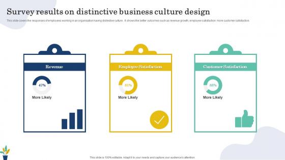 Survey Results On Distinctive Business Culture Design