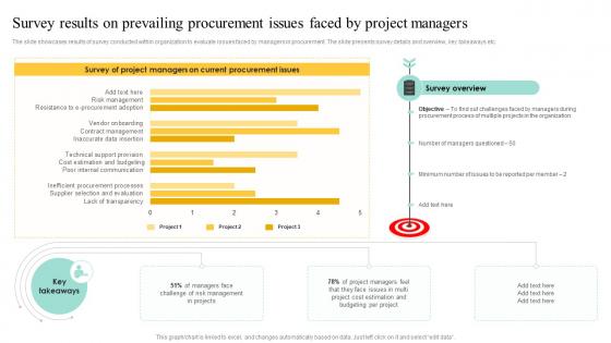 Survey Results On Prevailing Procurement Issues Procurement Management And Improvement Strategies PM SS