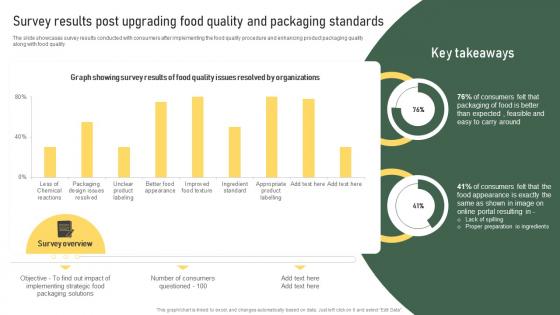 Survey Results Post Upgrading Food Quality And Packaging Standards Strategic Food Packaging