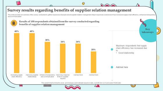 Survey Results Regarding Benefits Of Supplier Supplier Management For Efficient Operations Strategy SS