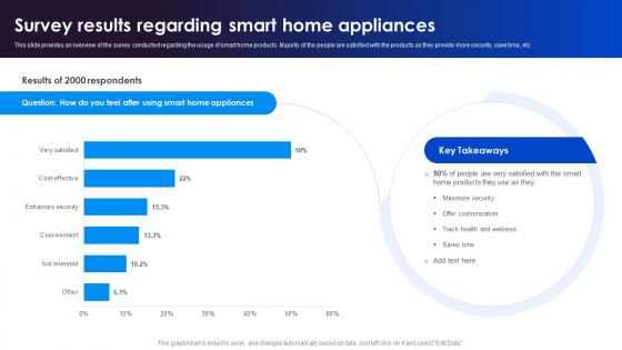 Survey Results Regarding Smart Adopting Smart Assistants To Increase Efficiency IoT SS V