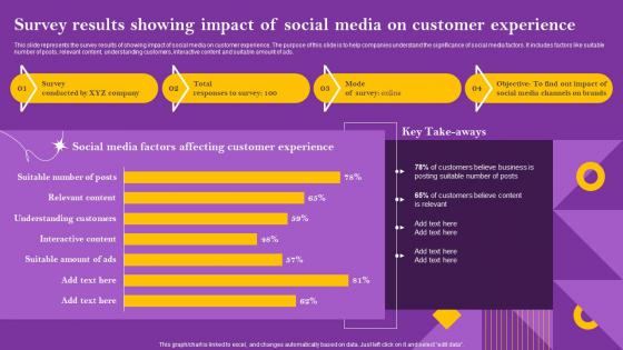 Survey Results Showing Impact Of Social Media On Customer Experience