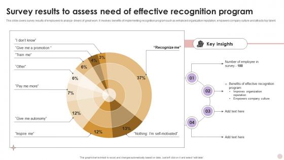 Survey Results To Assess Need Of Effective Recognition Program