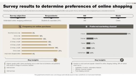Survey Results To Determine Preferences Of Online Comprehensive Guide For Online Sales Improvement