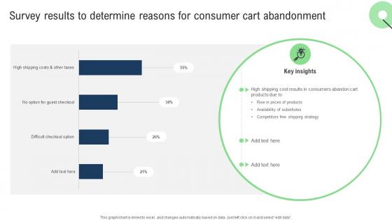 Survey Results To Determine Reasons Sales Improvement Strategies For Ecommerce Website