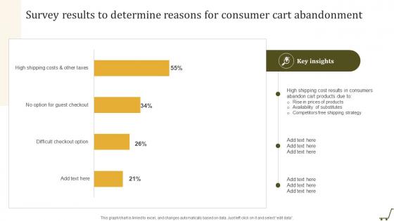 Survey Results To Determine Reasons Utilizing Online Shopping Website To Increase Sales