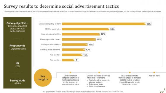 Survey Results To Determine Social Utilizing Online Shopping Website To Increase Sales
