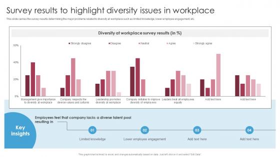 Survey Results To Highlight Diversity Issues In Strategic Hiring Solutions For Optimizing DTE SS