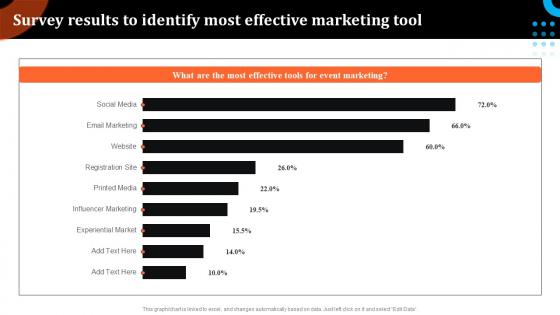 Survey Results To Identify Most Effective Marketing Tool Event Advertising Via Social Media Channels MKT SS V