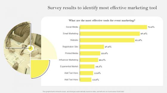 Survey Results To Identify Most Effective Marketing Tool Social Media Marketing To Increase MKT SS V