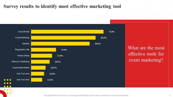 Survey Results To Identify Most Effective Marketing Tool Techniques To Create Successful Event MKT SS V
