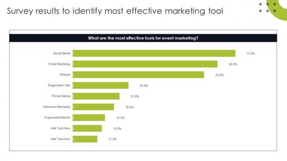 Survey Results To Identify Most Effective Trade Show Marketing To Promote Event Mkt SS
