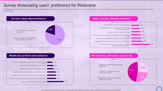 Survey Showcasing Users Preference For Decoding Digital Reality Of Physical World With Megaverse AI SS V