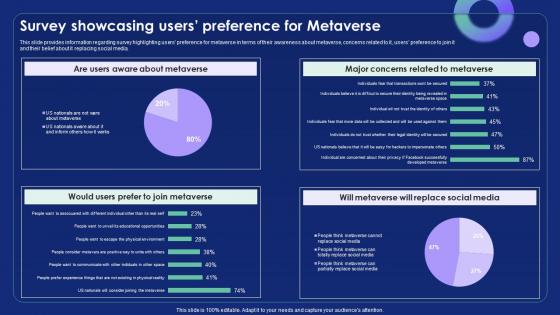 Survey Showcasing Users Preference For Metaverse Alternate Reality Reshaping The Future AI SS V
