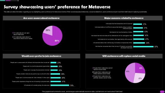 Survey Showcasing Users Preference For Metaverse Metaverse Everything AI SS V