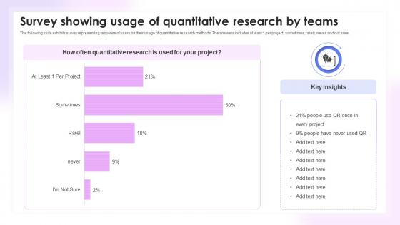 Survey Showing Usage Of Quantitative Research By Teams