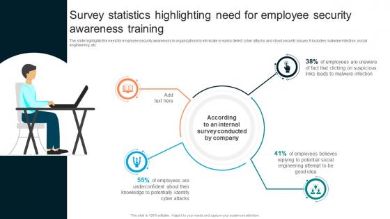 Survey Statistics Highlighting Need For Employee Implementing Organizational Security Training
