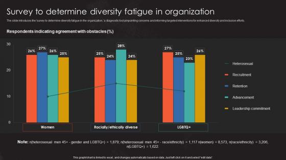 Survey To Determine Diversity Fatigue In Organization