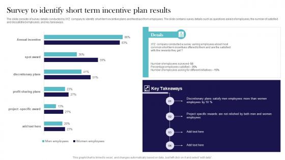 Survey To Identify Short Term Incentive Plan Results