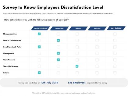 Survey to know employees dissatisfaction level sufficient job ppt powerpoint presentation graphics