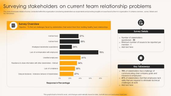 Surveying Stakeholders On Current Team Relationship Building Strong Team Relationships Mkt Ss V