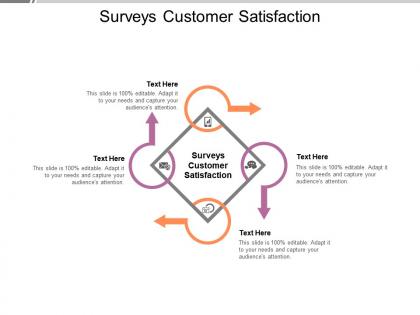 Surveys customer satisfaction ppt powerpoint presentation professional cpb